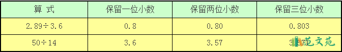 五年级《小数除法》同步试题