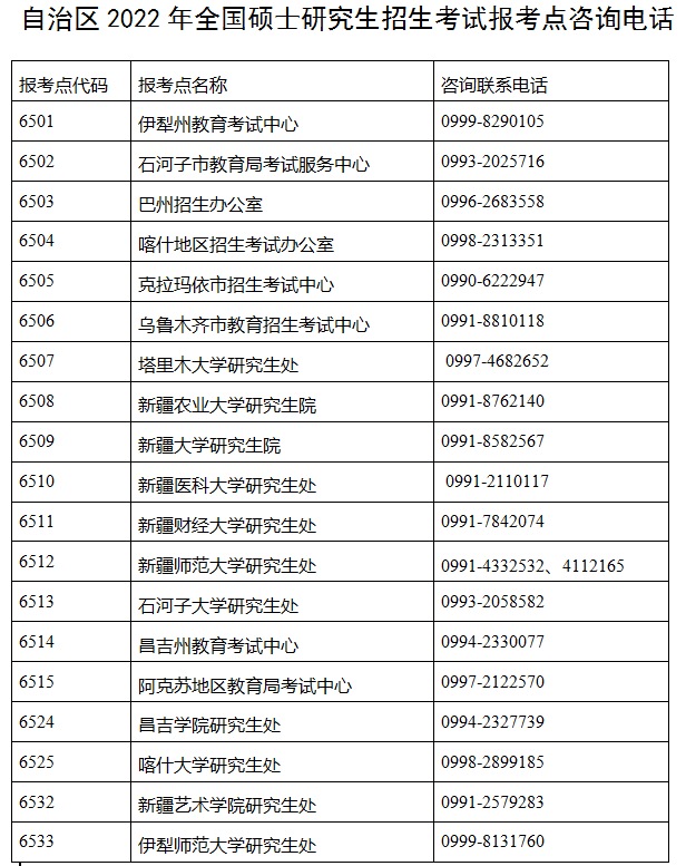 新疆2022年考研报考点咨询电话