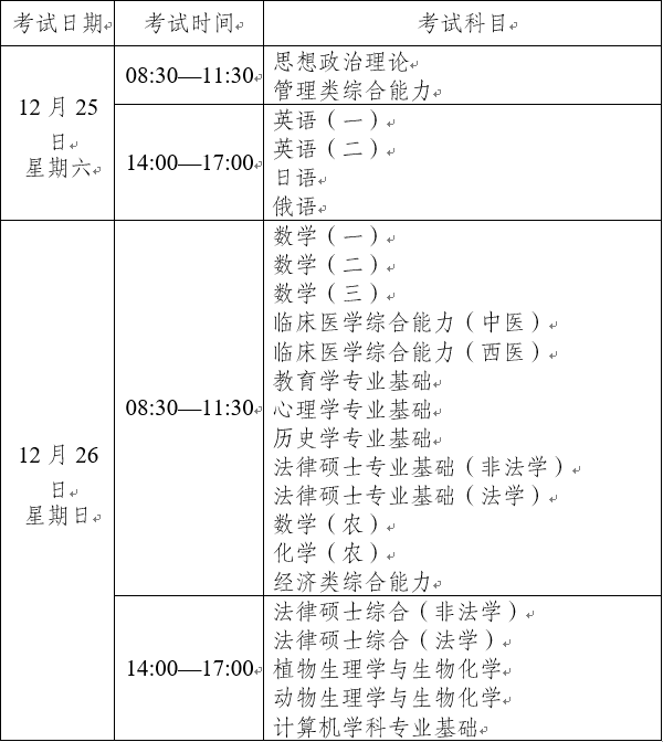 初试全国统一命题科目考试时间.png