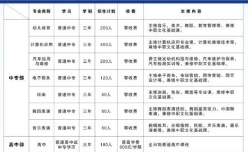 清丰县职业技术学校专业