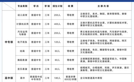 清丰县职业技术学校学费一年多少钱 学费贵不贵