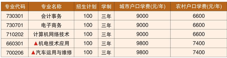 株洲第一职业技术学校学费一年多少钱 学费贵不贵