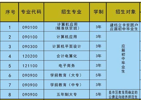 湖南省耒阳师范学校专业