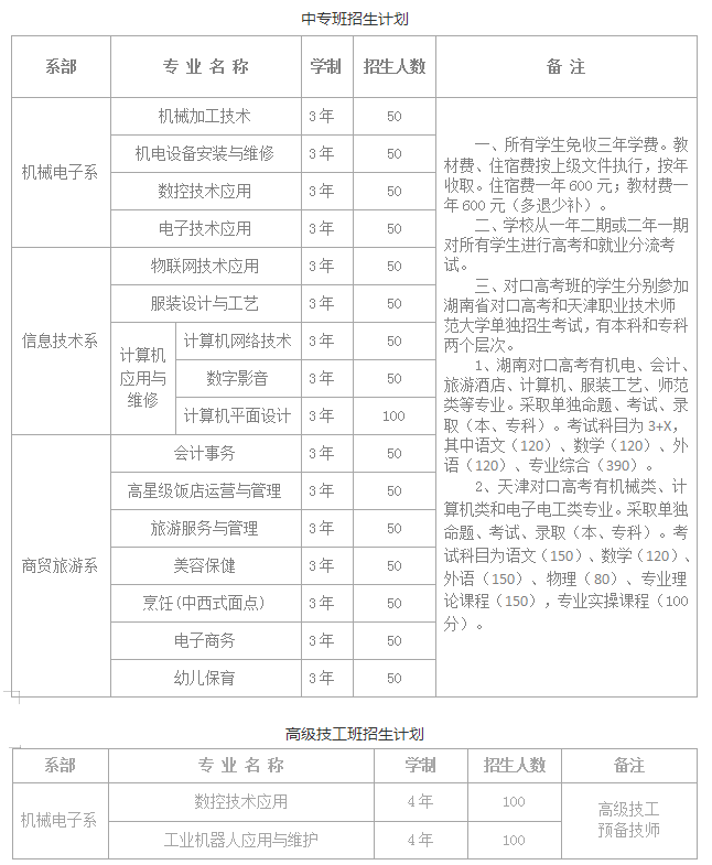 岳阳市第一职业中等专业学校专业